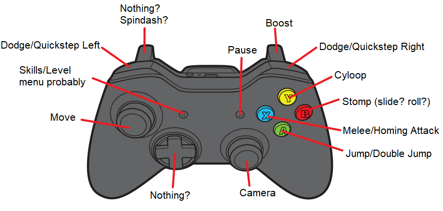 How to change controlls FIFA 15 Text Tutorial - YouTube